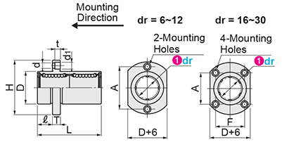 Linear Bushings